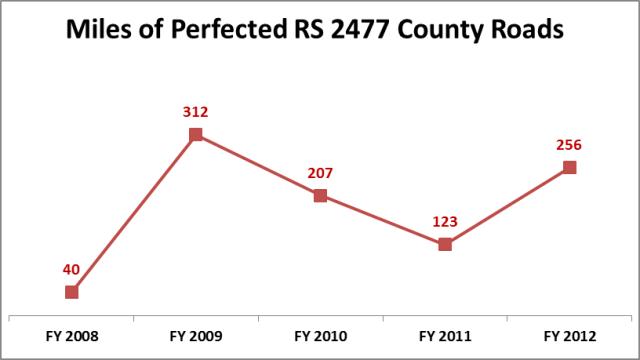  RS 2477 